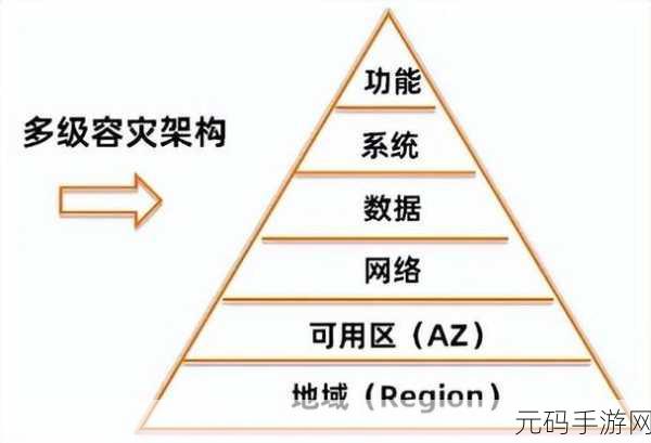 探索 Eureka 与 Zookeeper 集成的自动同步之谜
