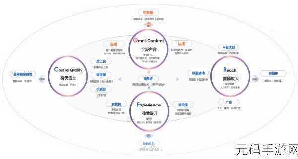 深度解析，CoreSeek 企业版的独特功能差异