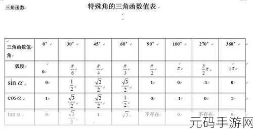 Excel 里求给定数值反余弦的神秘技法(以弧度呈现)
