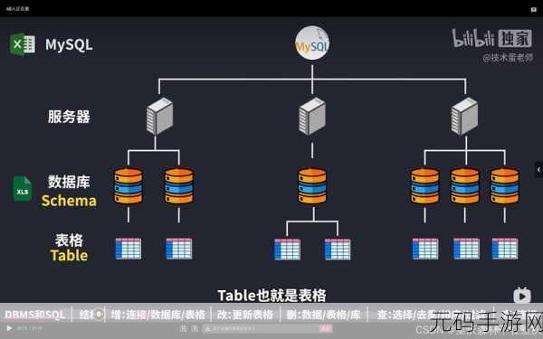 探索，SQL WITH NOLOCK 适用的业务场景大揭秘