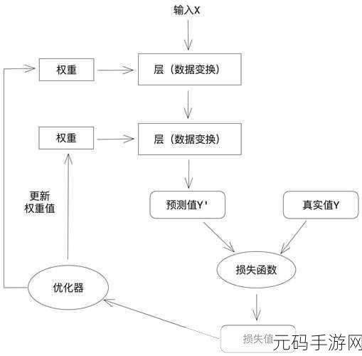 探索 PyTorch 数值识别的神秘算法世界