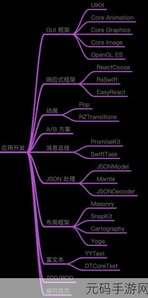 iOS 虚拟现实开发，轻松简化流程的秘籍