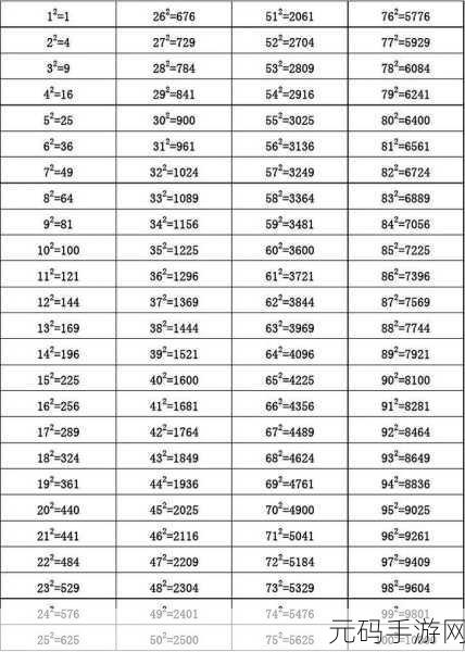掌握 Excel 开平方根公式的秘籍