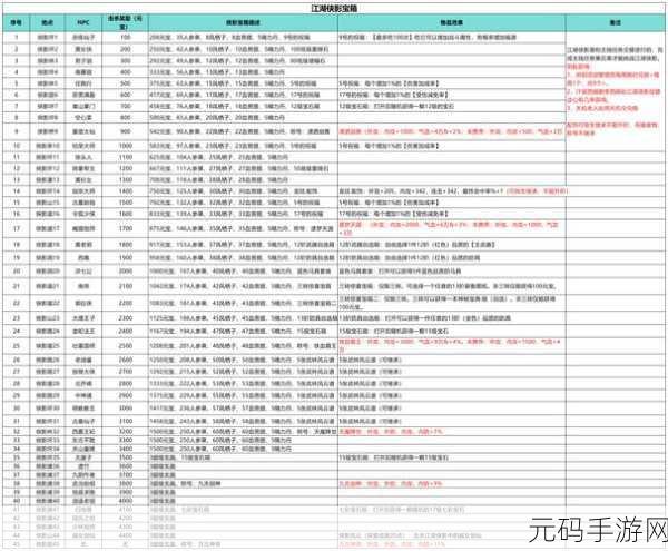 江湖十一秘宝全攻略，探寻武林奇珍，解锁绝世宝藏