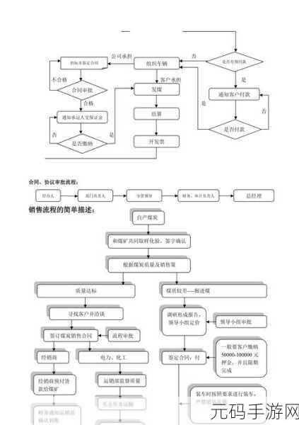 轻松学会,WPS 文字绘制煤炭交易流程图秘籍