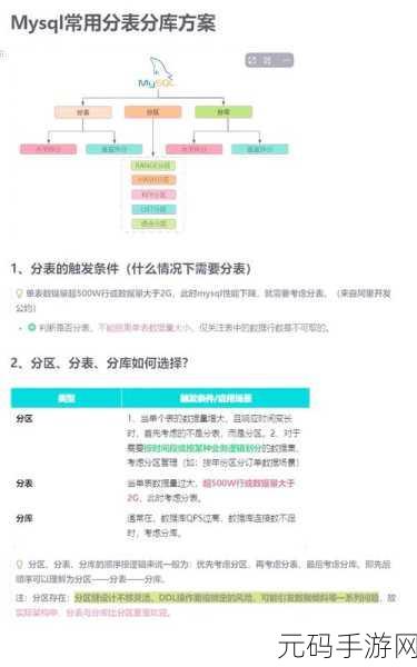 MySQL 数据类型查询秘籍大公开