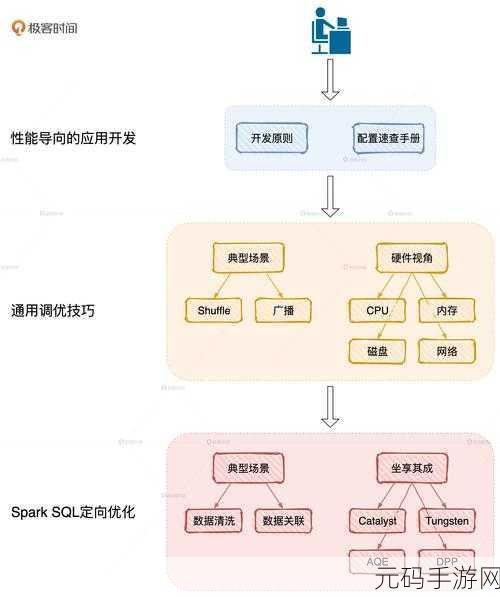 深入探究,Spark Letots 功能究竟有多强大