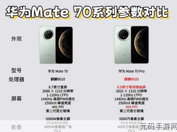 华为 Mate70 Pro 屏幕尺寸大揭秘