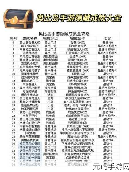 奥比岛梦想国度联机玩法全解析