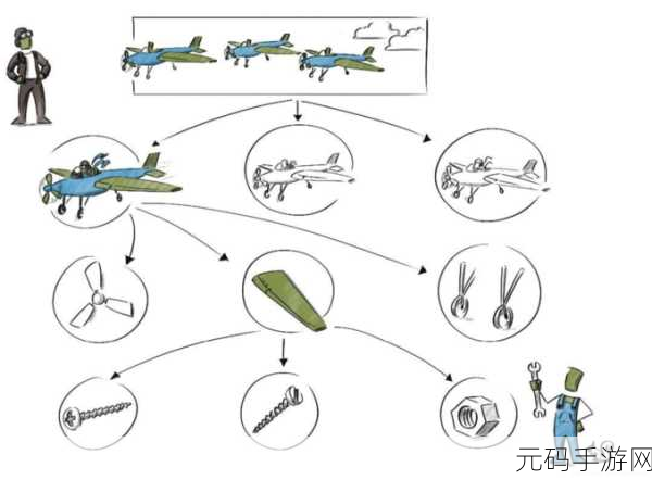 ArangoDB 智能索引的实战应用秘籍