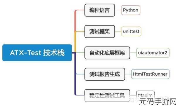掌握 Robotium 框架自动化测试秘籍,畅玩手游无阻碍