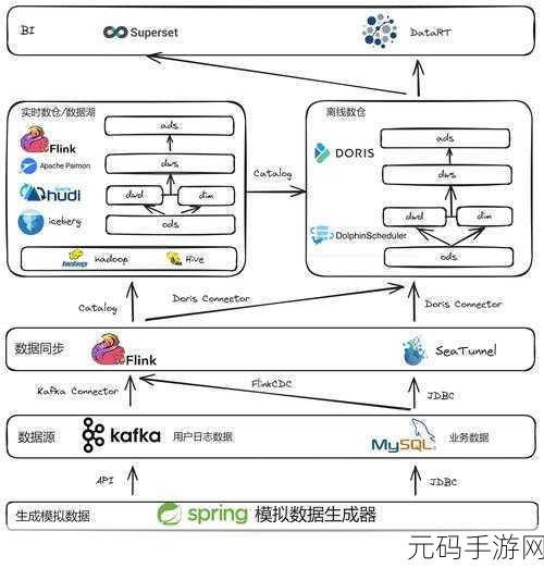 数据库 values 与数据类型的深度关联探秘