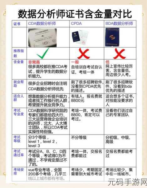 Oracle 数据库 OCP 证书含金量深度剖析