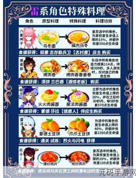 原神食与学隐藏成就全攻略,解锁独特荣耀,探索美食之旅