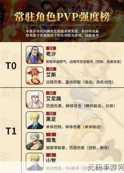 航海王热血航线最强角色排行榜震撼发布