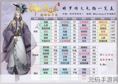 神都夜行录,全面解析坐骑获得方法,助你驰骋妖界