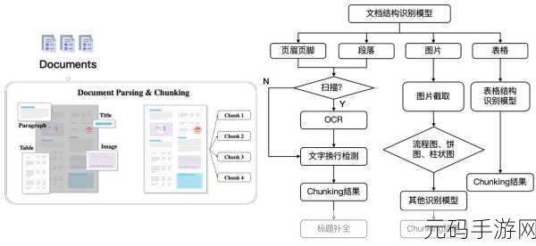 掌握 PgSQL 数据库数据预处理的秘诀