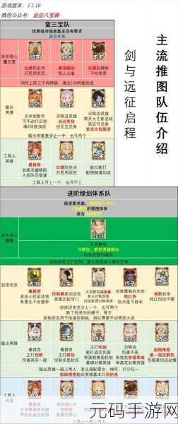 手游资讯,剑与远征Joker试炼之地通关攻略全解析