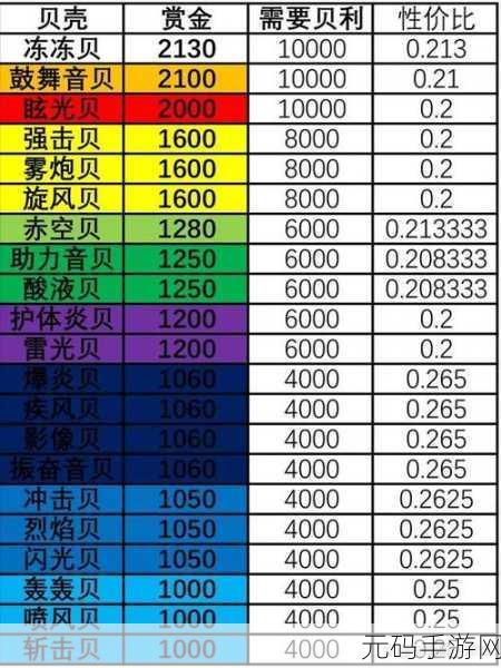手游资讯,航海王壮志雄心烟花大会捐献材料活动全解析