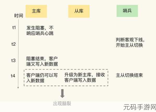 Redis HGetAll 数据安全的全方位保障策略