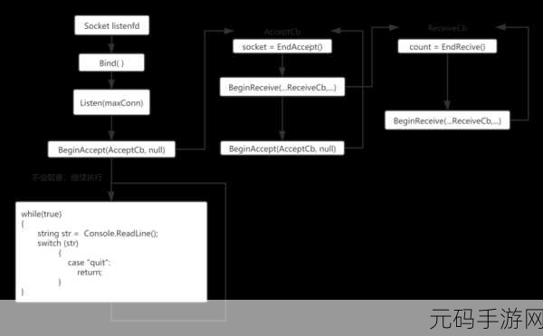 探秘 C AsyncCallback 资源占用过高之谜