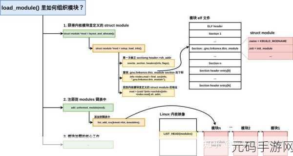 探秘 Linux 内核模块开发的性能优化秘籍