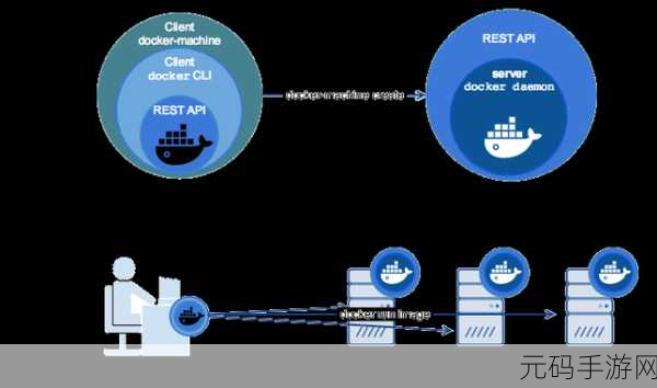 深入探究,Docker 网络连接的安全之秘