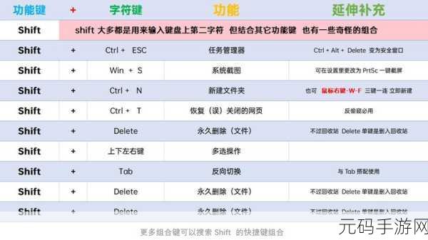 Win10 桌面快捷方式发送难题全攻略
