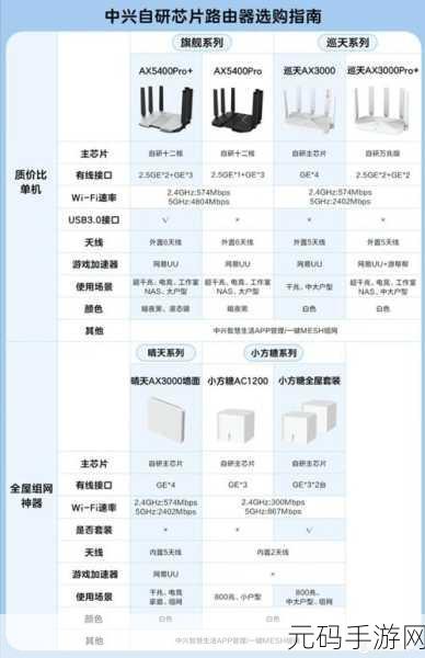 中兴 AX3000 晴天版是否配备信号放大器?答案在此!