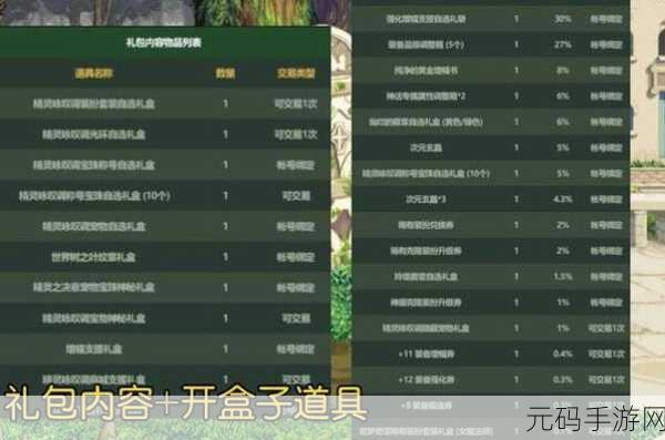 DNF2024年五一套装震撼登场，全新内容与特色详解