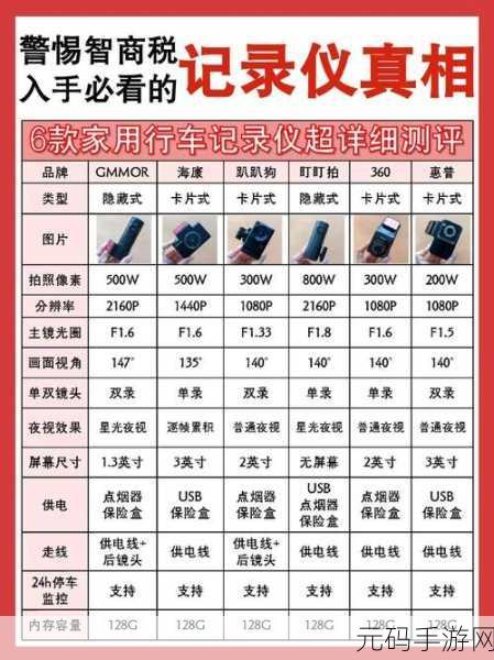 轻松上手!录风者 APP 添加行车记录仪全攻略