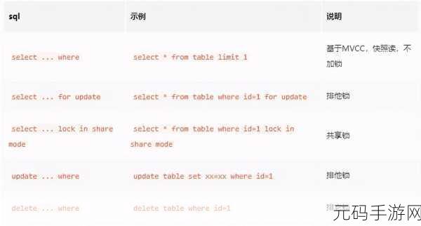 深度剖析，SQL 排他锁的优劣之处