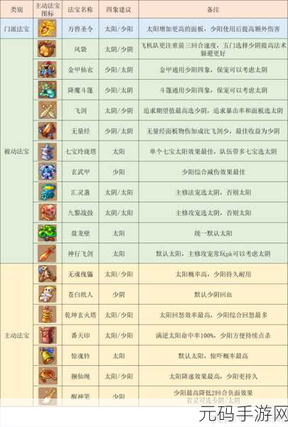 长安幻想手游法宝选择推荐，2023门派最强法宝攻略