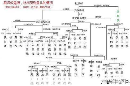 侠客风云传一代情圣结局达成全揭秘
