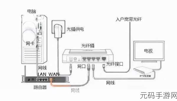 轻松搞定!TP7400 路由器与电信光猫的连接秘籍