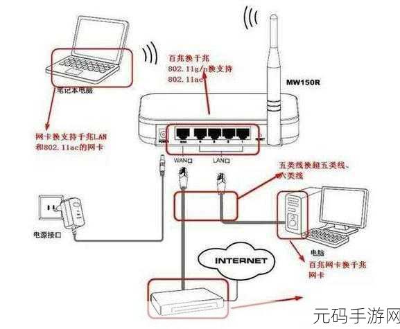 轻松搞定!TP7400 路由器与电信光猫的连接秘籍