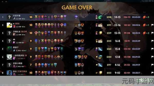 DOTA2自走棋2023最强阵容攻略手游资讯