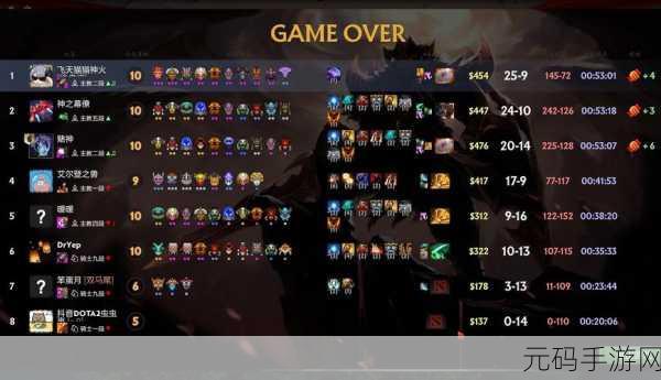 DOTA2自走棋2023最强阵容攻略手游资讯