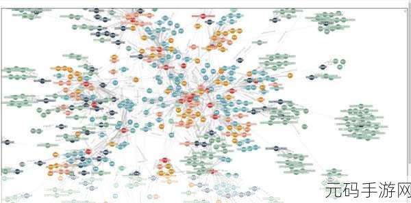 探索 Neo4j 节点属性的关键约束条件