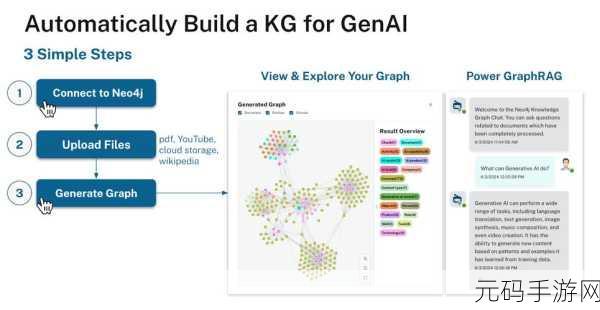 探索 Neo4j 节点属性的关键约束条件
