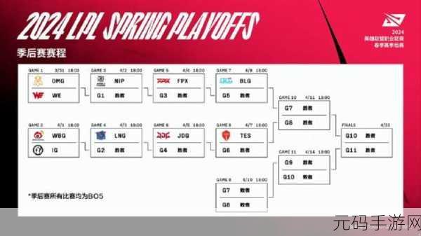 LOL手游资讯,2024 LPL春季赛赛程全面解析