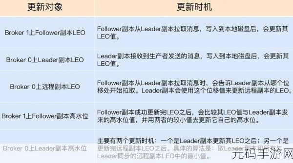 深入探究,Neo4j 缓存机制的多样实现策略