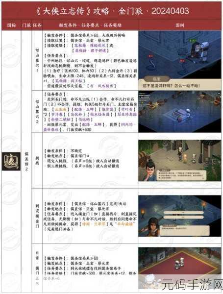 手游资讯,大侠立志传金色天赋系统全面解析