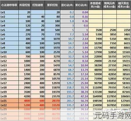 黑白魂刃全心法属性及心法道具搭配深度解析