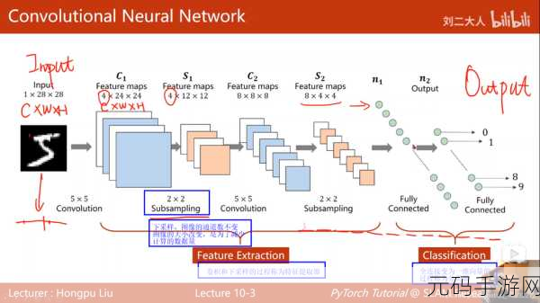 探索 Pytorch 卷积神经网络的多样任务世界