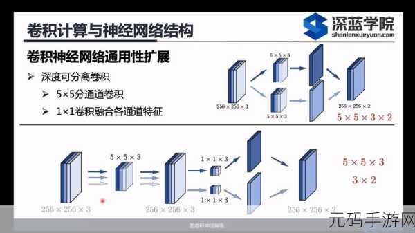探索 Pytorch 卷积神经网络的多样任务世界