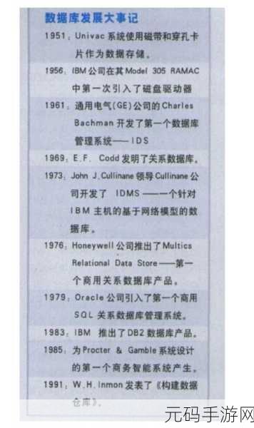 探索 IBM SQL 数据库存储空间扩展秘籍