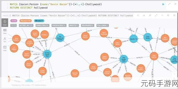 探索 Neo4j 节点索引,能否实现性能大提升?