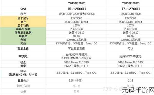 深度解析,拯救者 R7000P 散热性能究竟如何?