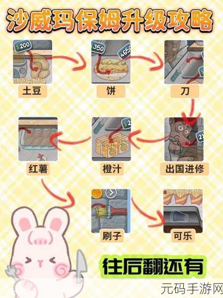 沙威玛传奇实用工具升级推荐,打造极致游戏体验